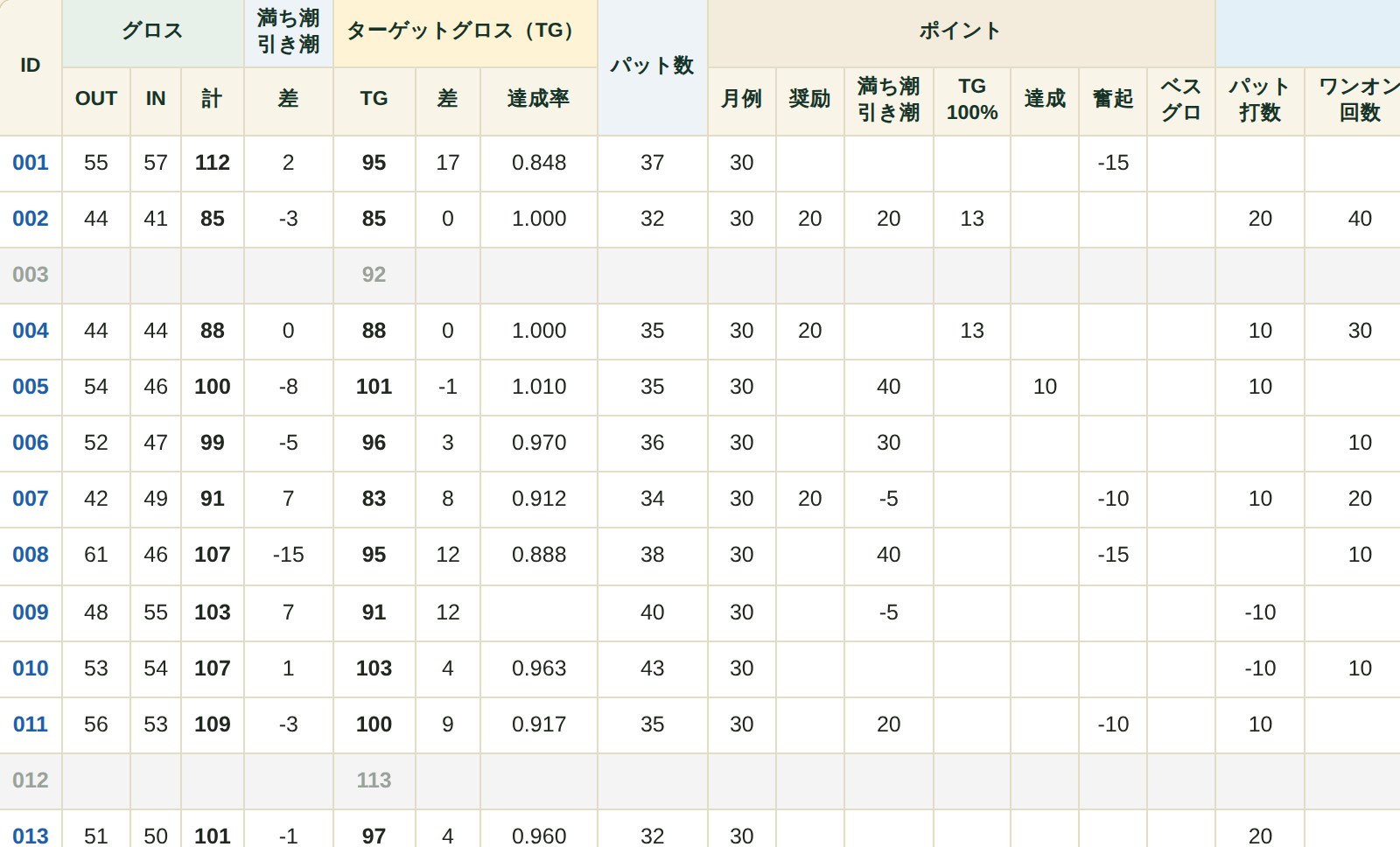 獲得ポイント報告書の見本（一部）